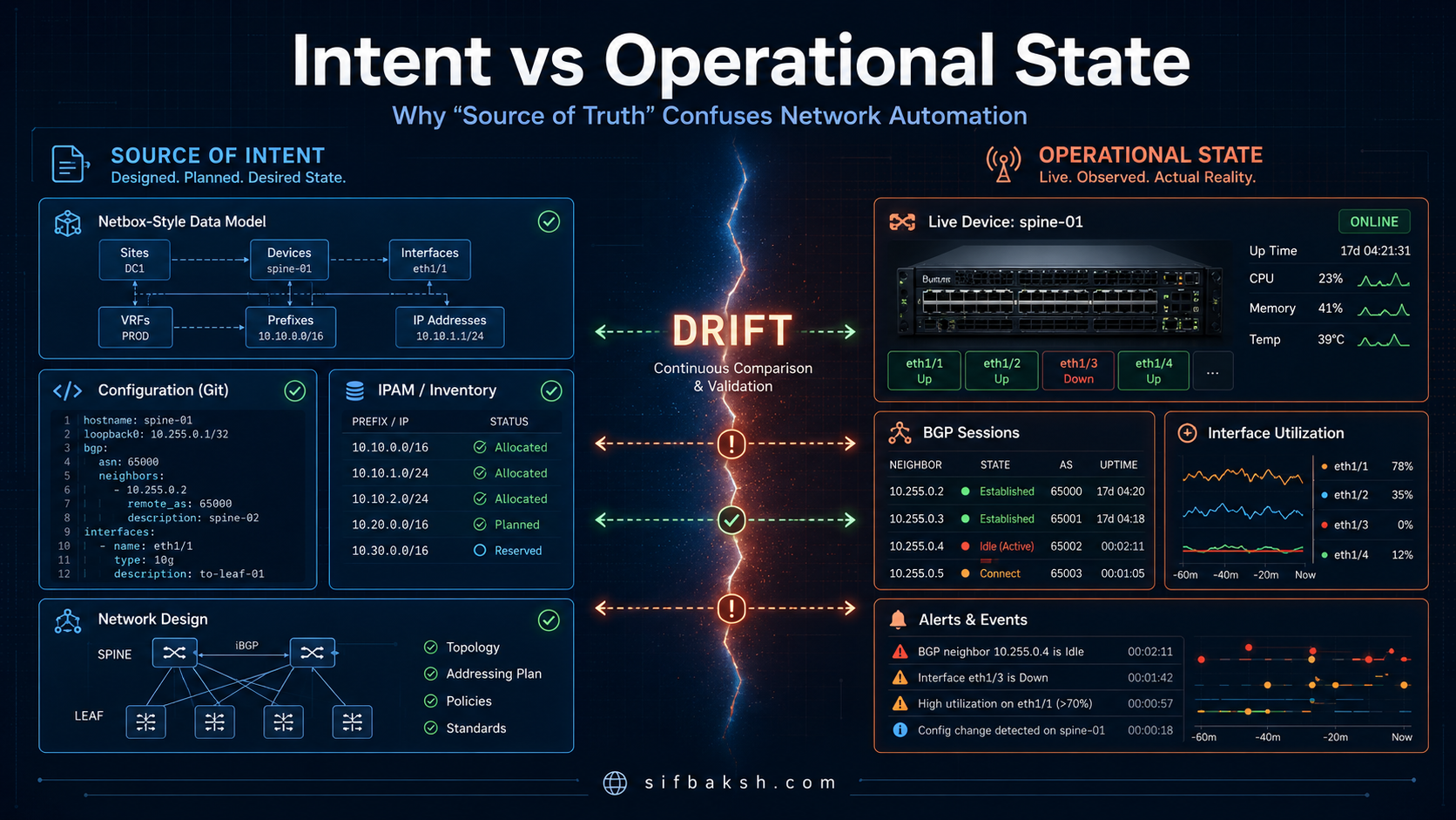 "Source of Truth" Is Confusing Network Automation Teams